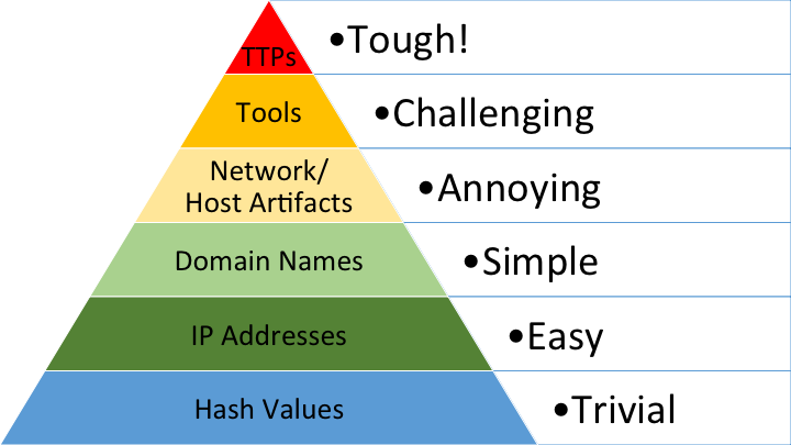 pyramid